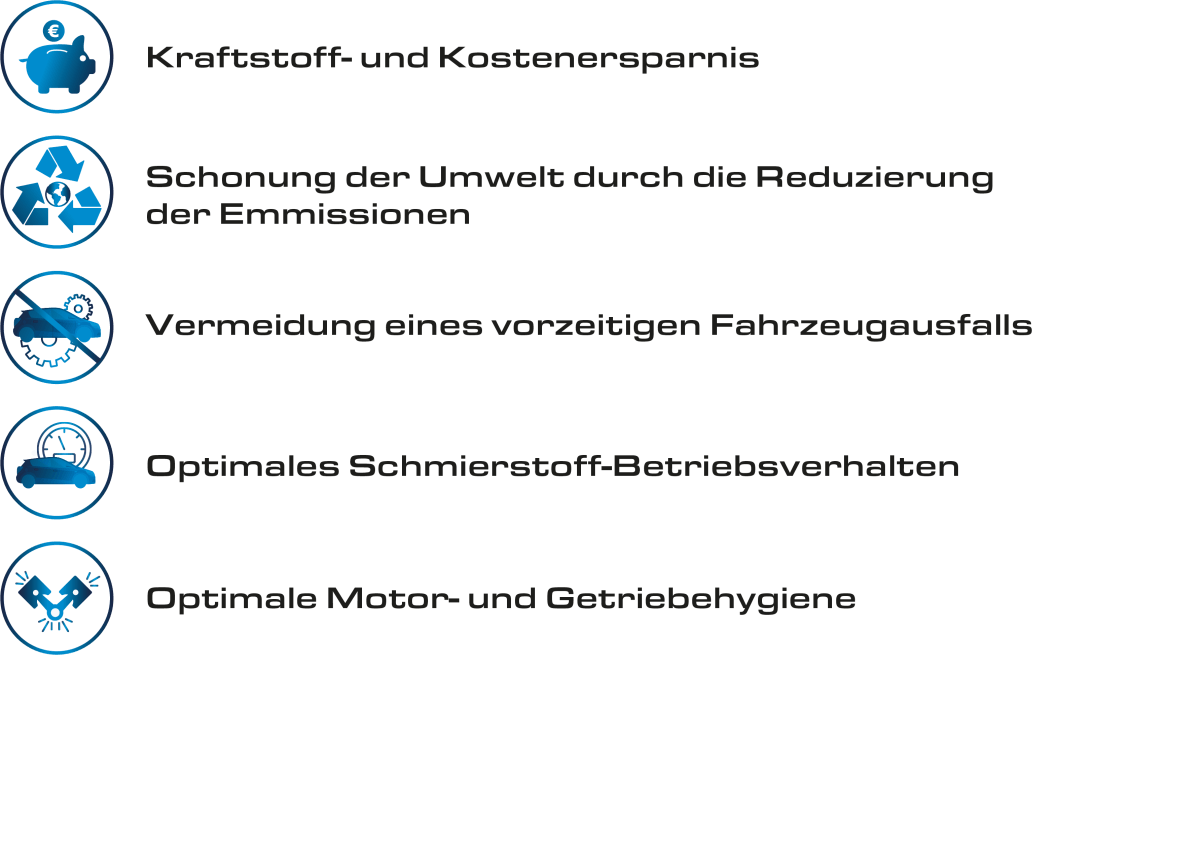 Vorteile von CleanSynto Vorteile von CleanSynto