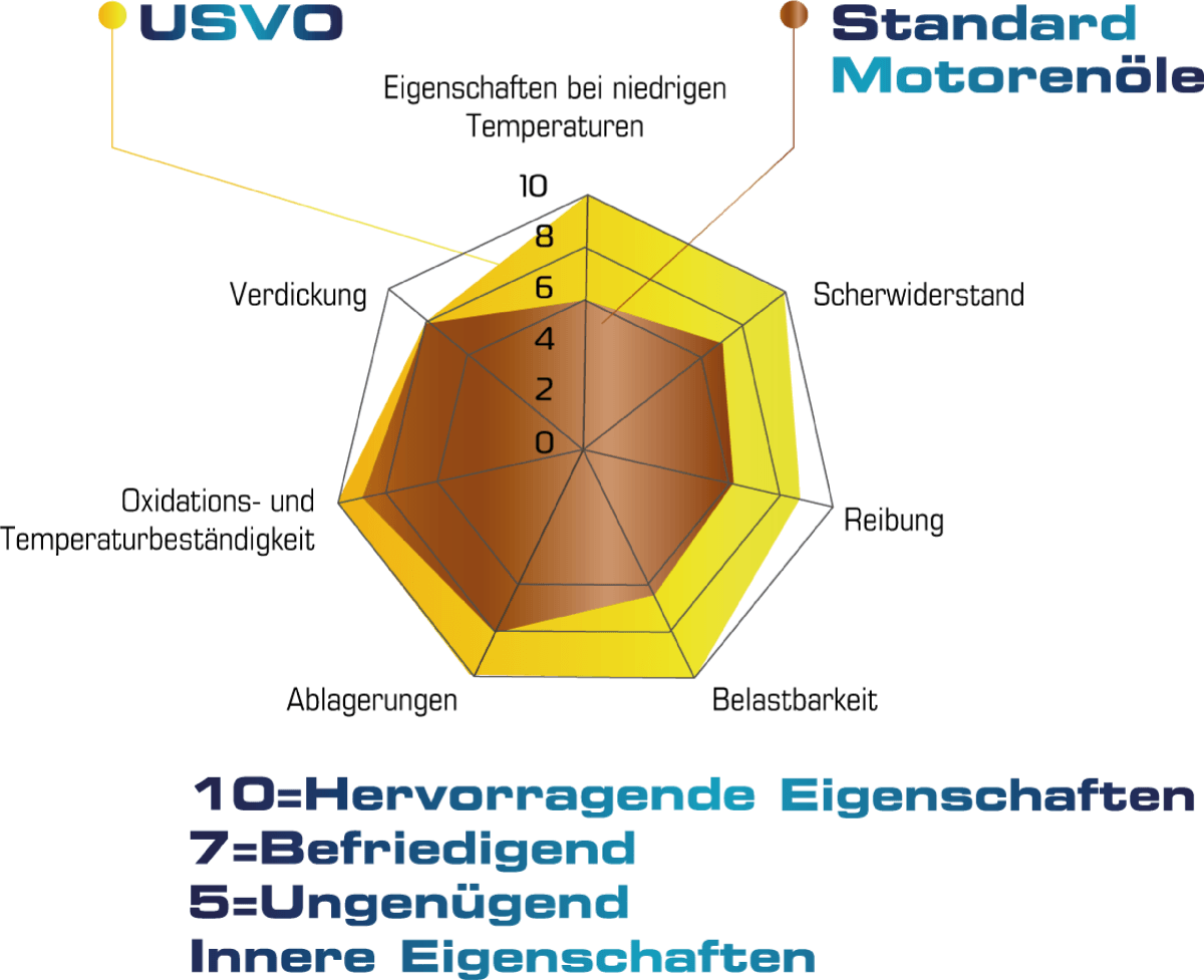 Eigenschaften der Technologie