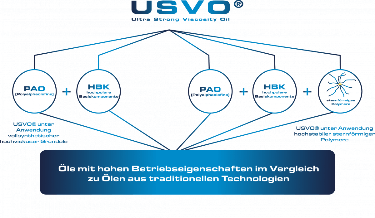 USVO Konstellation erklärt