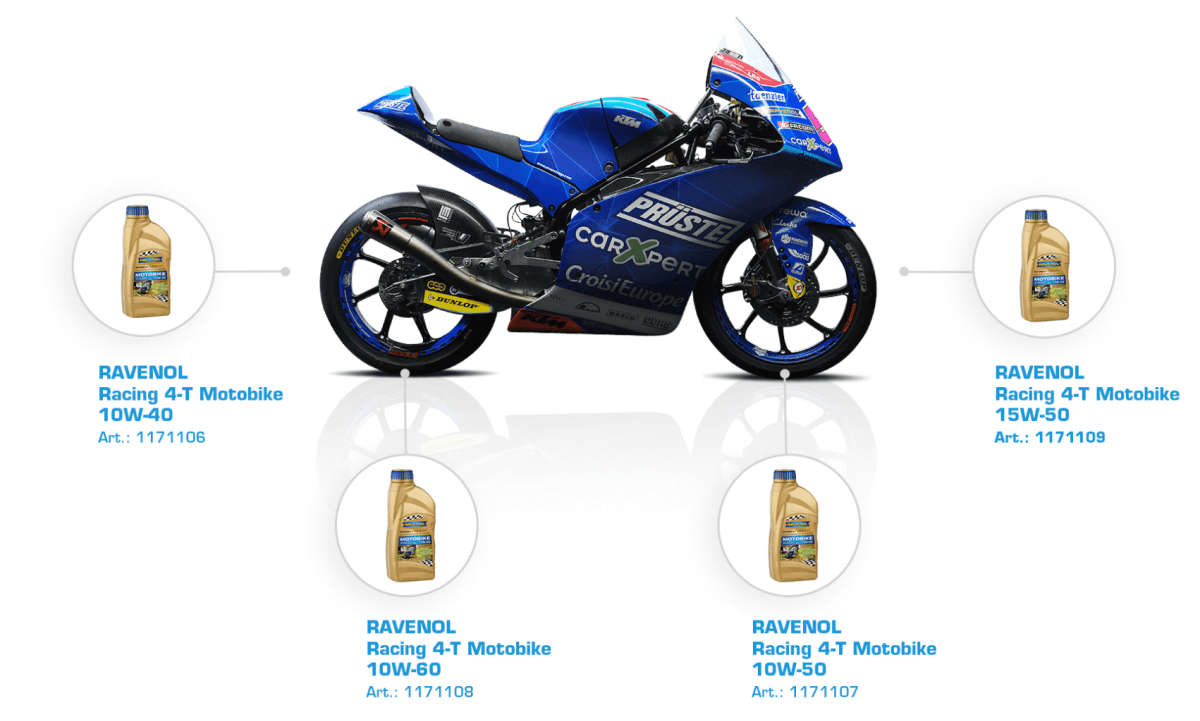Motorcycle products with motorbikes