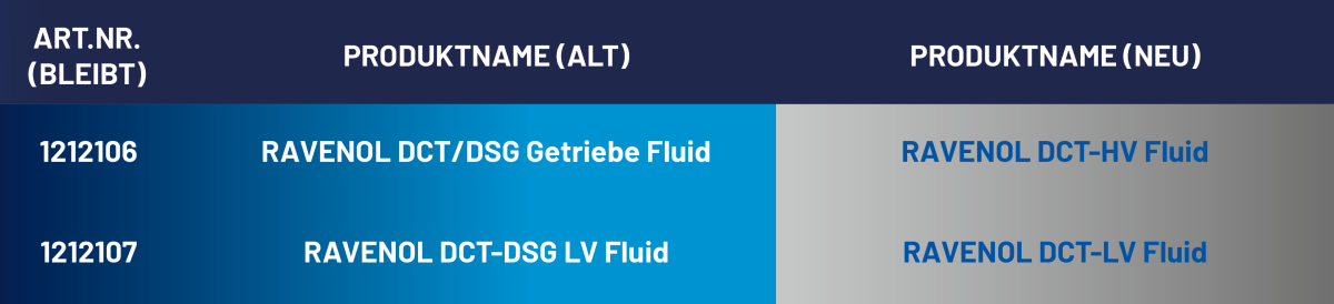 List of products and container sizes