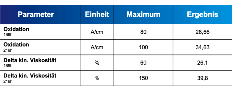 RAVENOL SMP SAE 5W-30 MB-Freigabe 229.51