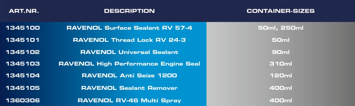 List of products and container sizes