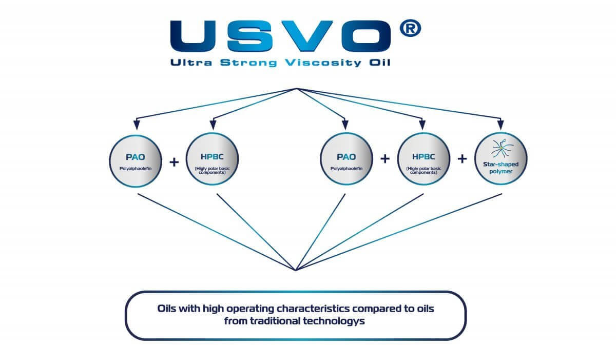 USVO technology explained