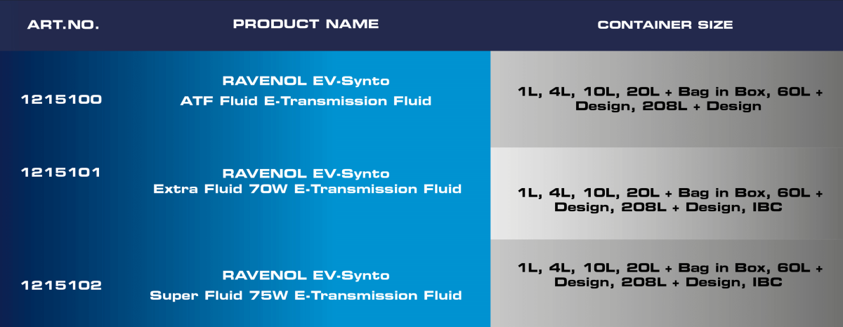 List of products and container sizes